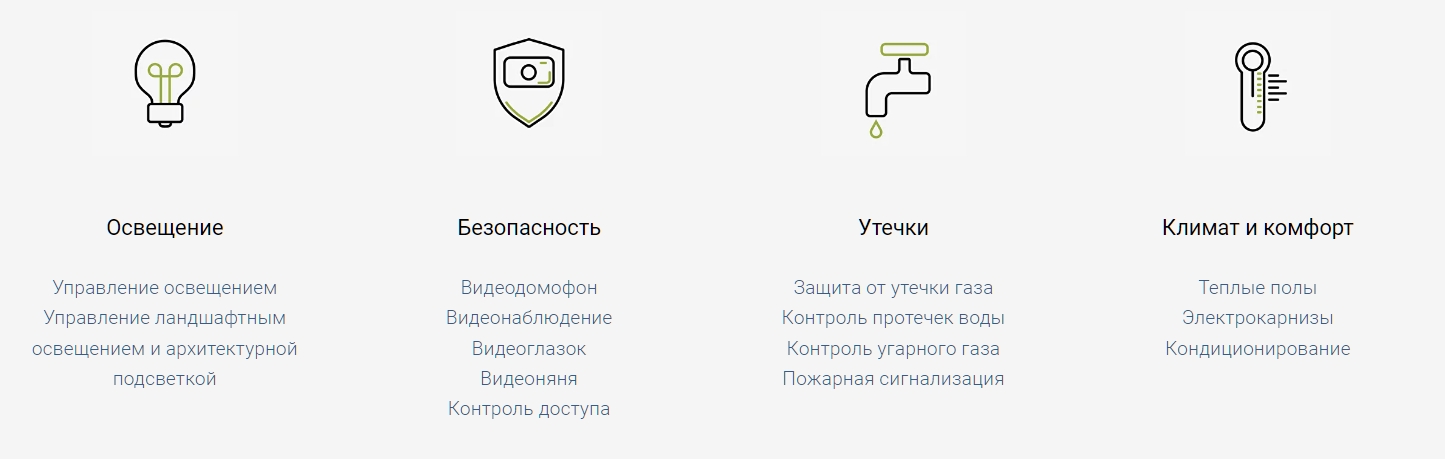 Управление устройствами умного дома Яндекс своими скриптами - «Умные Решения»