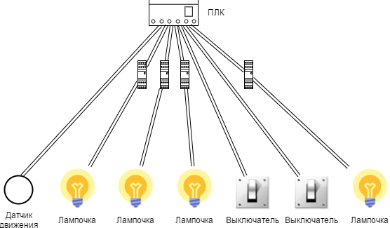 Умный Дом и переключатели - «Умный Дом и решения»