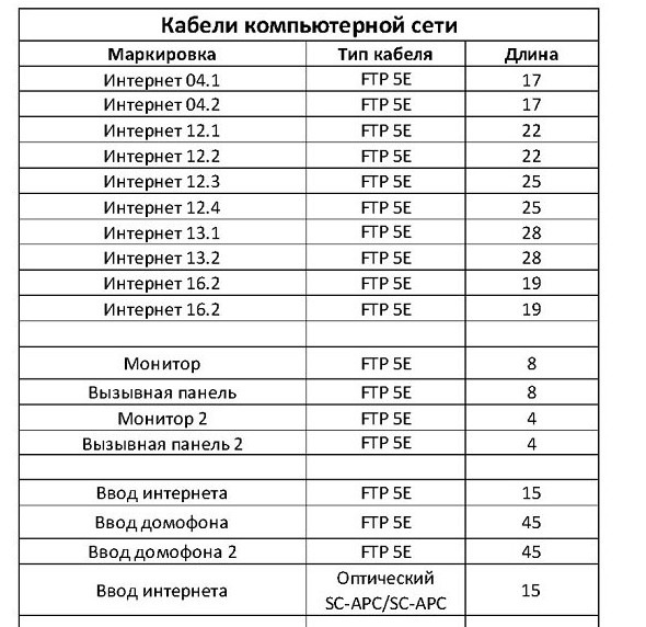 Окупаемость проекта электрики и Умного Дома - «Умный Дом и решения»