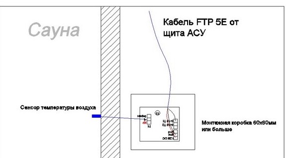 Управление сауной в Умном Доме - «Умный Дом и решения»