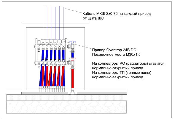 Особенности моего проектирования инженерных сетей - «Умный Дом и решения»