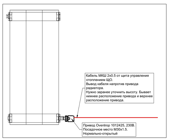 Непрерывное совершенствование проектов - «Умный Дом и решения»