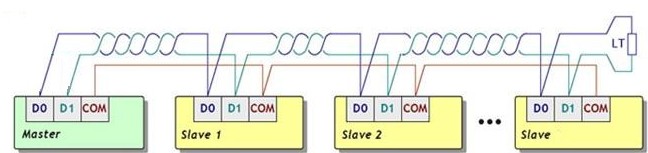 Подключение RS485 Modbus зигзагом - «Умный Дом и решения»