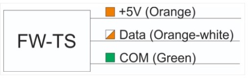 Советы по настройке Larnitech - «Умный Дом и решения»