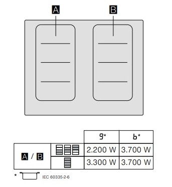 Кабели для варочной панели и духовки - «Умный Дом и решения»