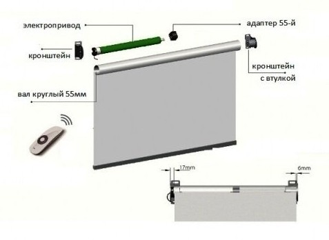 Управление электроприводами штор - «Умный Дом и решения»