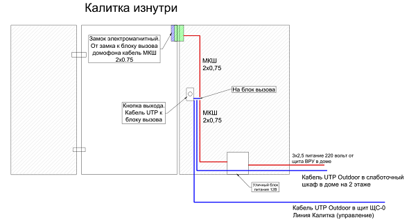 Окупаемость проекта слаботочных систем - «Умный Дом и решения»
