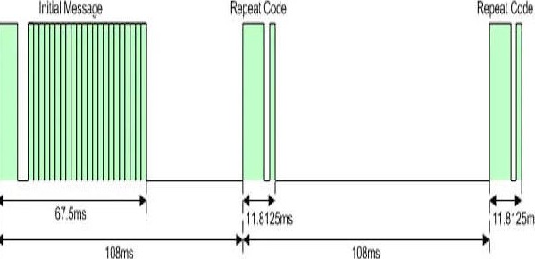 Как работает инфракрасный пульт? Поясняем - «Умный Дом и решения»