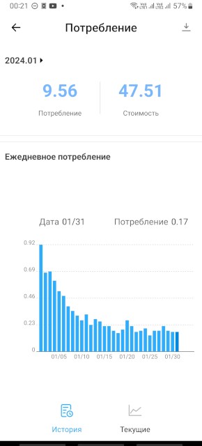 Автоматический Wi-Fi выключатель и как с его помощью спасти дом от повреждений - «Умные Решения»