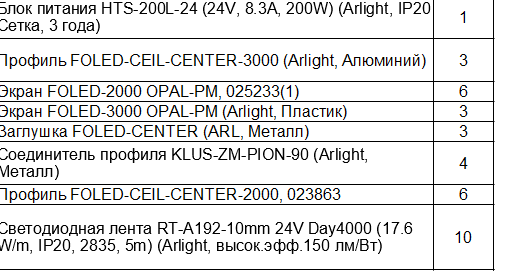 Характеристики осветительных приборов — почему они важны для проектирования - «Умный Дом и решения»