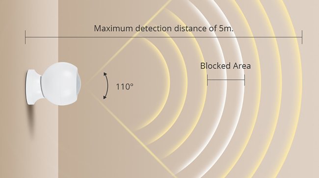 Zemismart выпустила комбинированный датчик присутствия с Zigbee - «Умный Дом и решения»